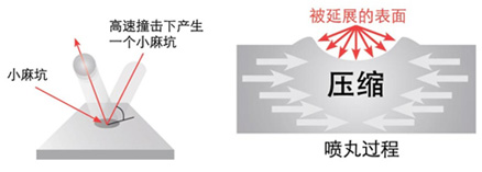 江蘇拋丸機除銹設備 1 1 1